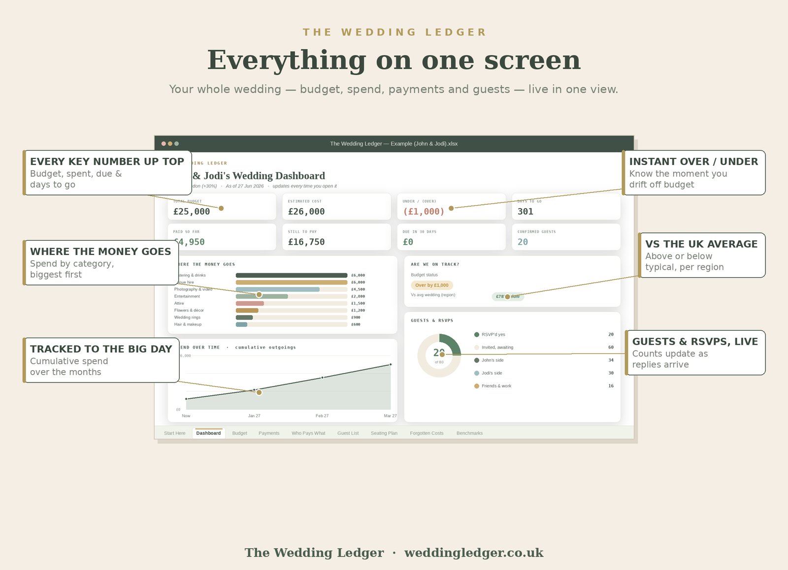 Dashboard worksheet