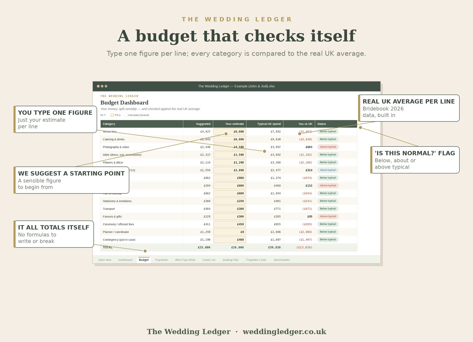 Budget worksheet