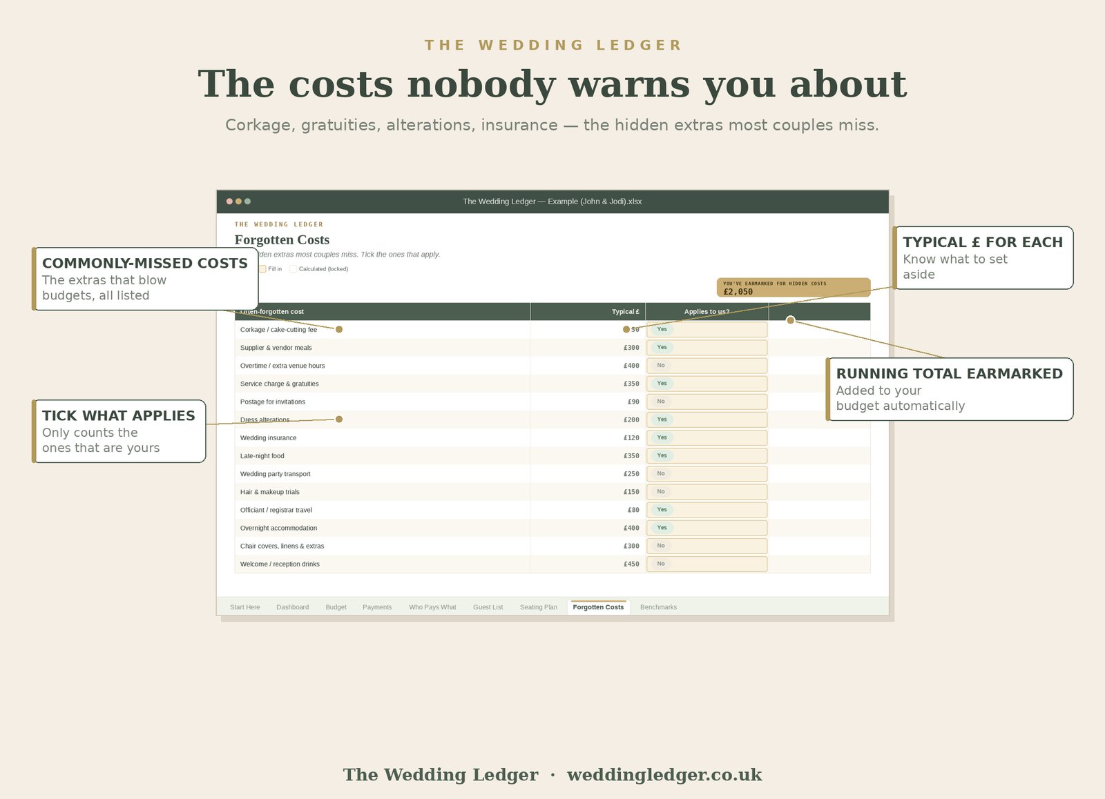 Forgotten Costs worksheet