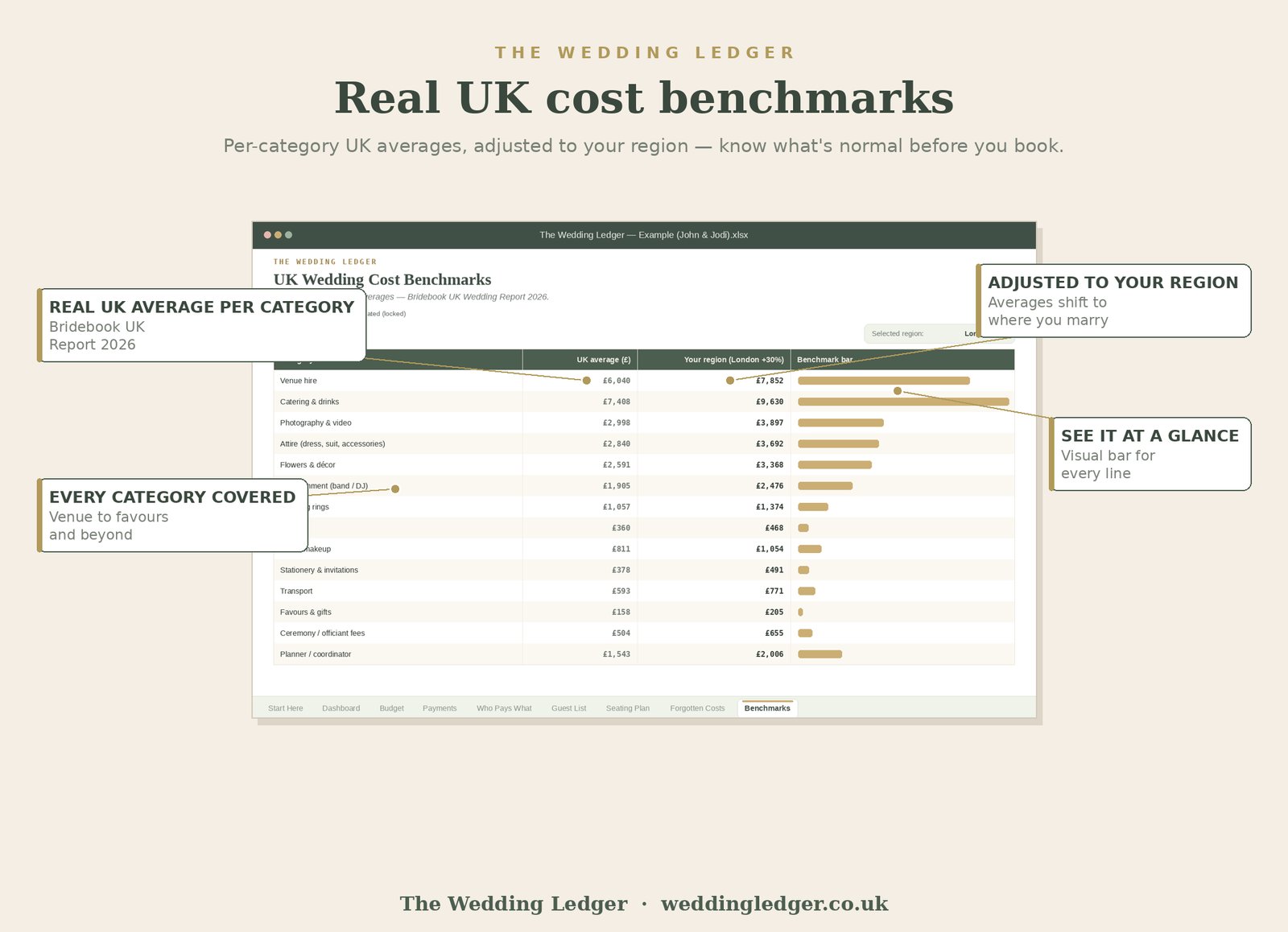 US Benchmarks worksheet
